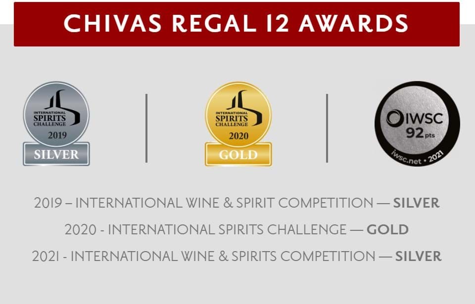 Giai thuong Chivas 12